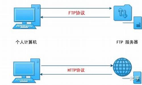 c ftp客户端源码_ftp客户端开源